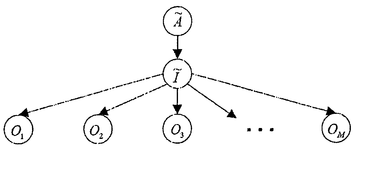 Detection of epidemic outbreaks with Persistent Causal-chain Dynamic Bayesian Networks