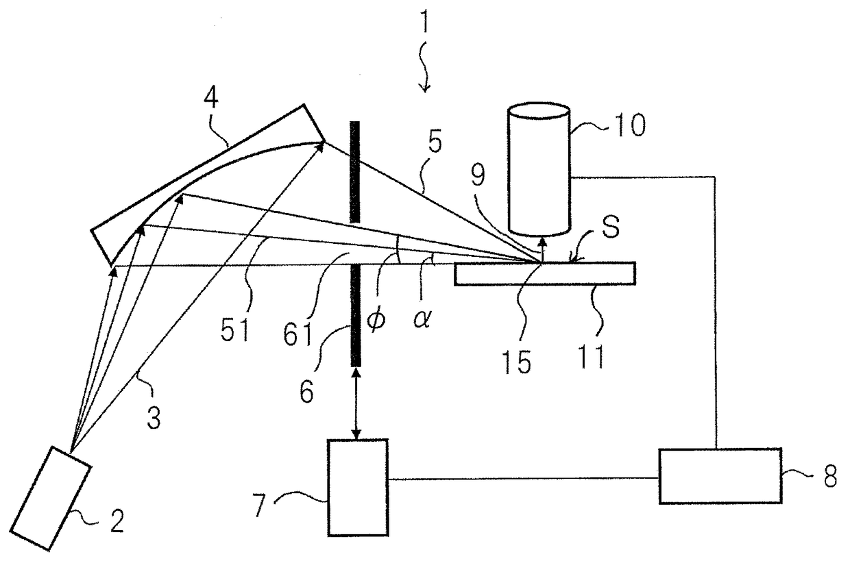 Grazing incidence x-ray fluorescence spectrometer and grazing incidence x-ray fluorescence analyzing method