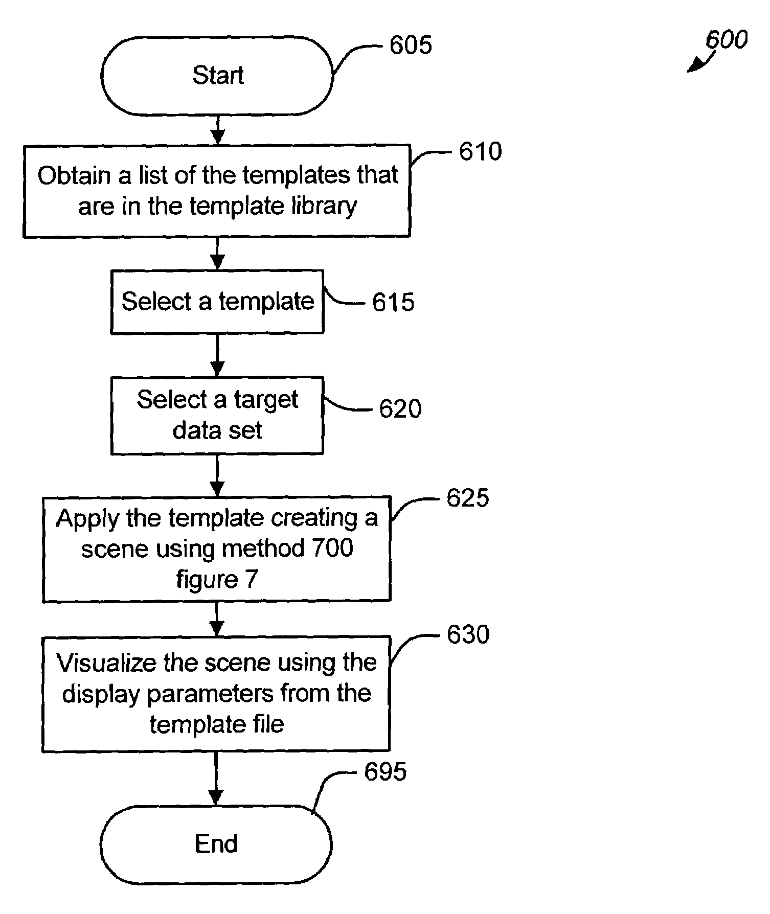 Pattern recognition template application applied to oil exploration and production