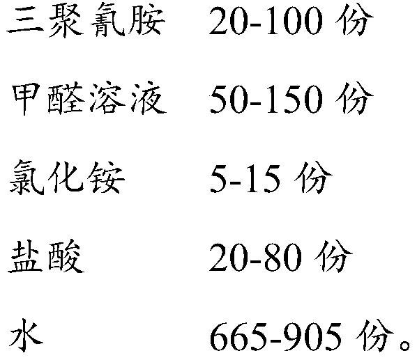 Paint viscosity breaker and preparation method thereof