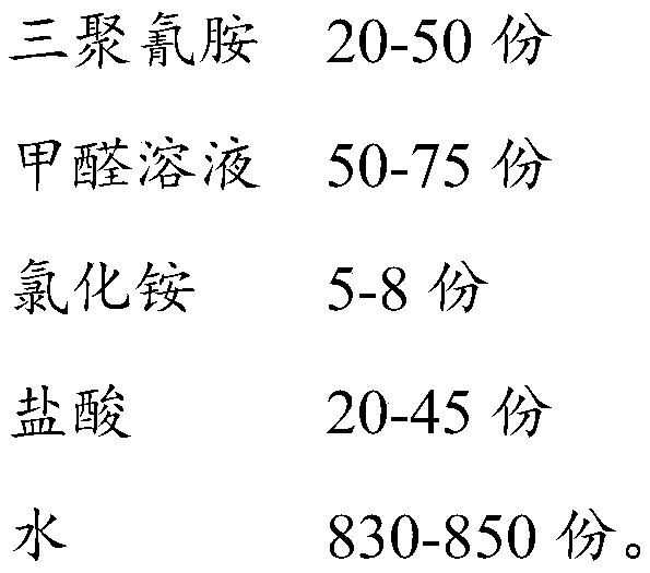 Paint viscosity breaker and preparation method thereof