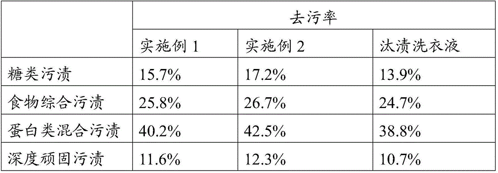 Laundry sheet applicable to underwear sterilization