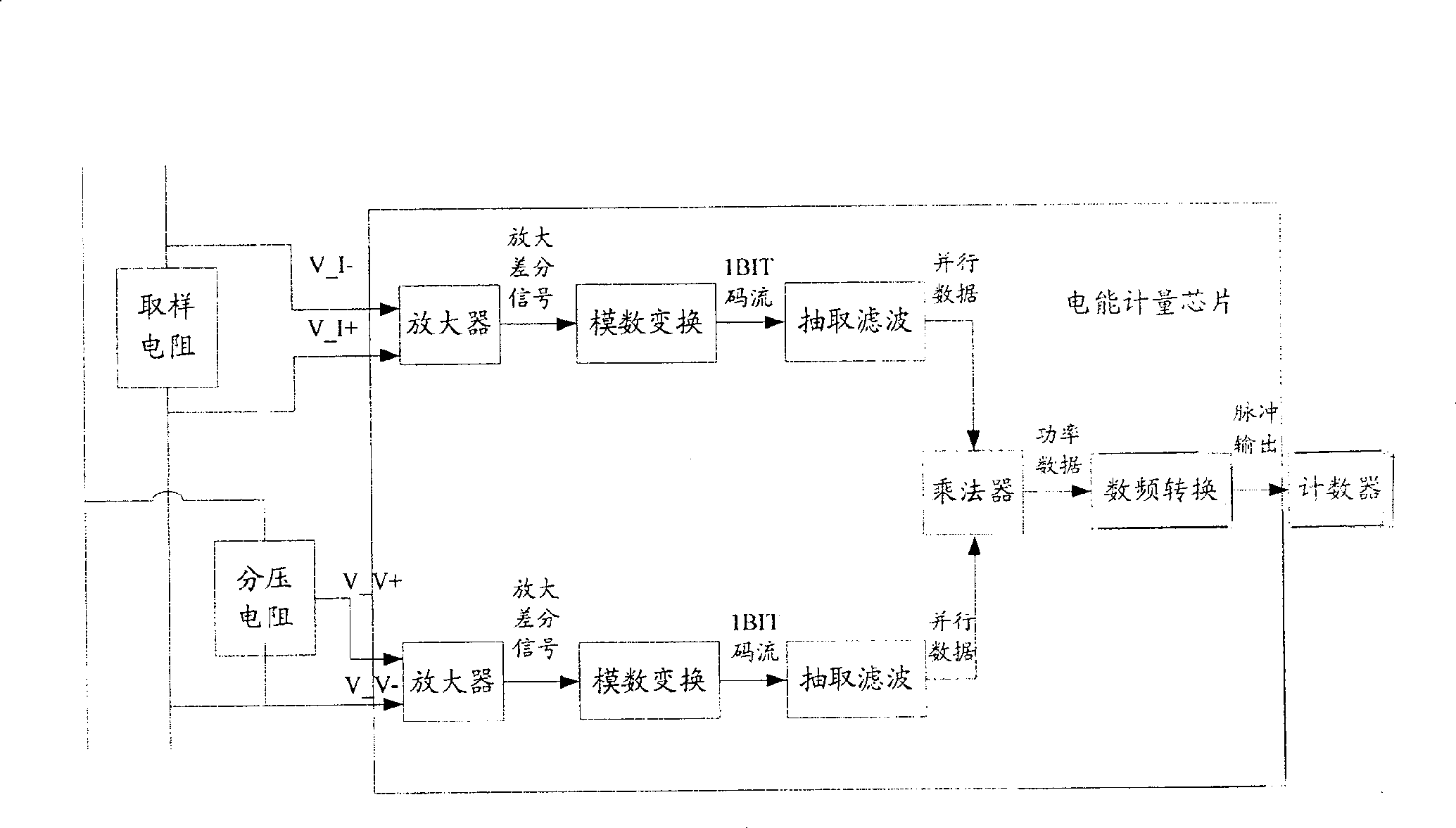 Real time collection storage apparatus used for electric energy computation chip