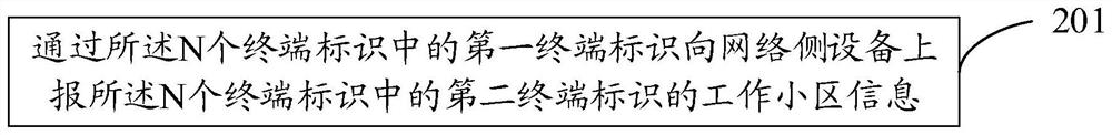 Connection management method, terminal and network side equipment