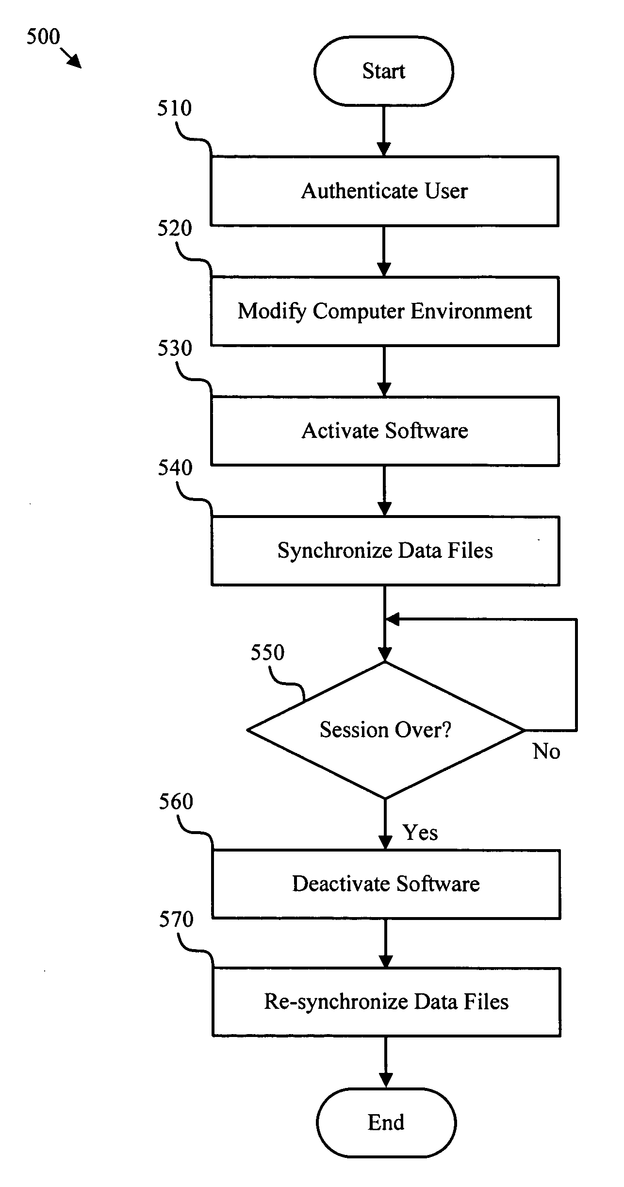 Transportable computing environment apparatus system and method