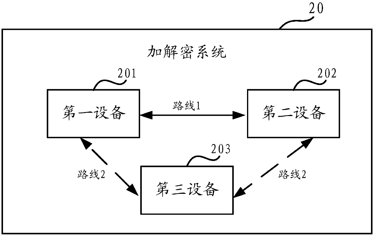 Encryption and decryption method, device and system