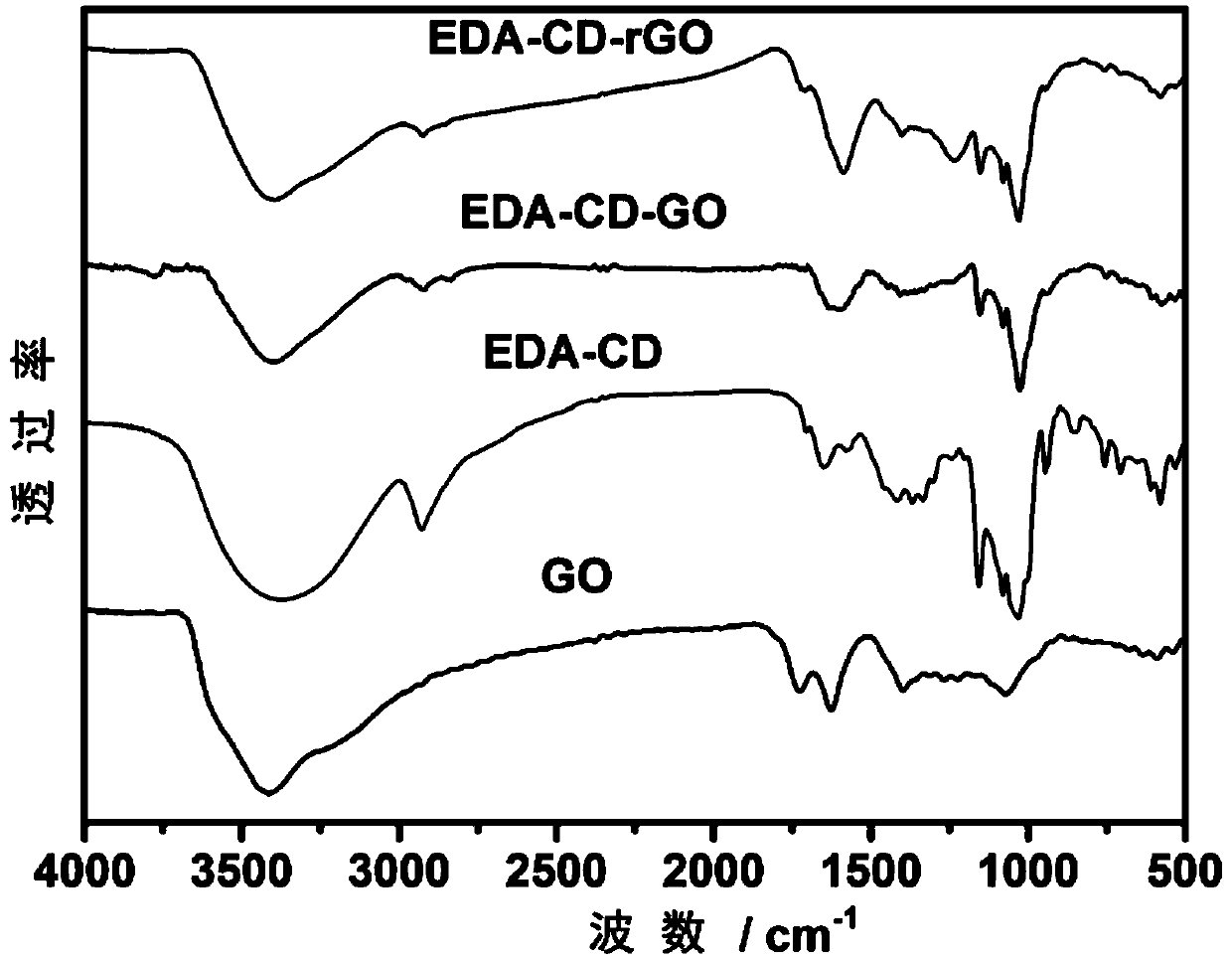 Electrochemical sensor for detecting tyramine molecules and preparation method and application thereof