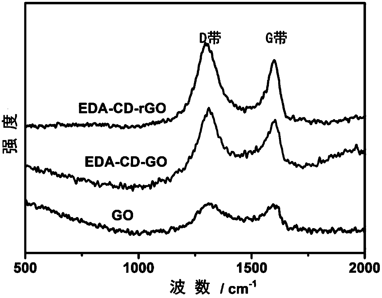 Electrochemical sensor for detecting tyramine molecules and preparation method and application thereof