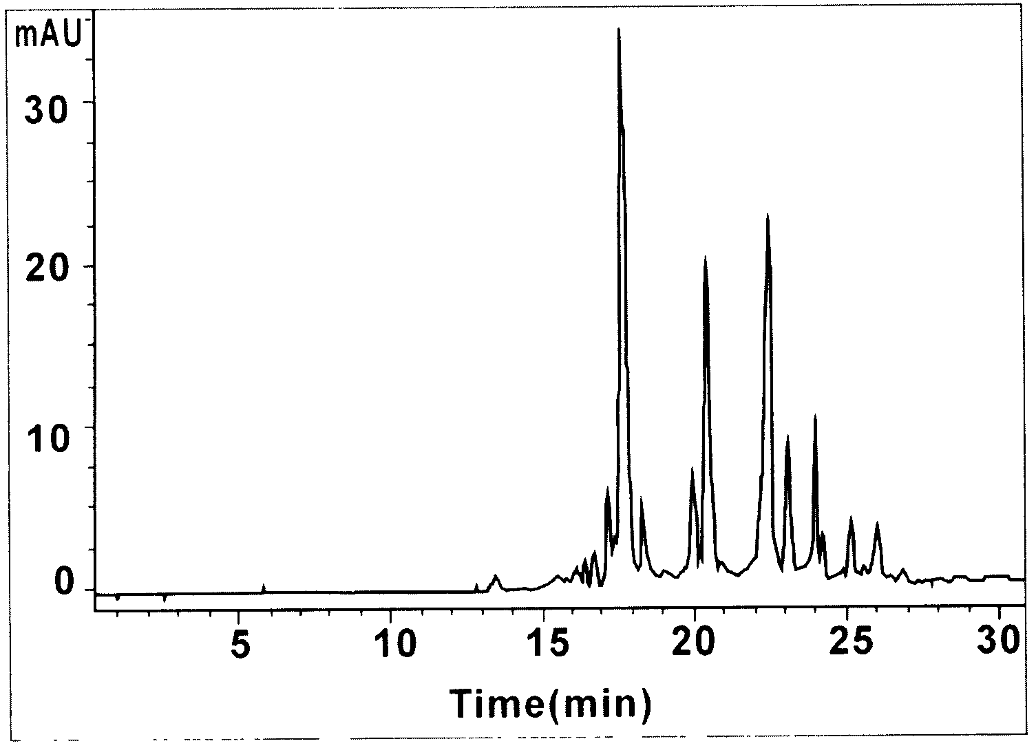 Deer antler capillary electrophoresis DNA (deoxyribonucleic acid) fingerprint spectrum and identification method