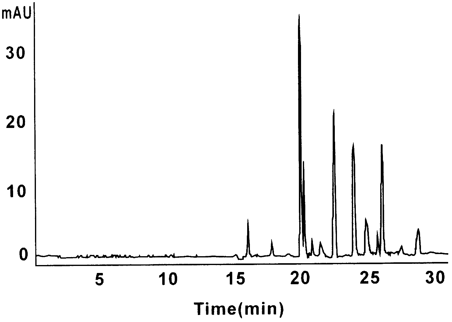 Deer antler capillary electrophoresis DNA (deoxyribonucleic acid) fingerprint spectrum and identification method