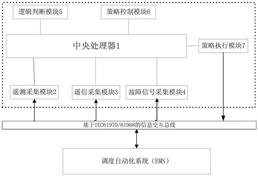 Automatic pull trial detection and control device for single-phase earth fault of power distribution network