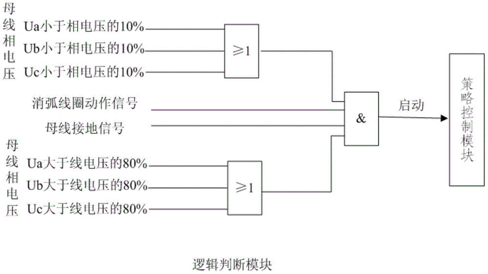 Automatic pull trial detection and control device for single-phase earth fault of power distribution network