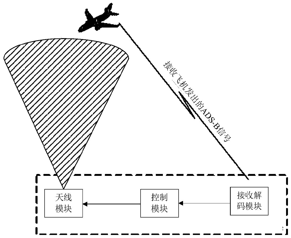 A machine-to-ground wireless communication device and method based on ads-b signal