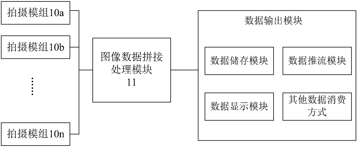 Method and system for splicing panoramic images in real time based on single-path image signal processing