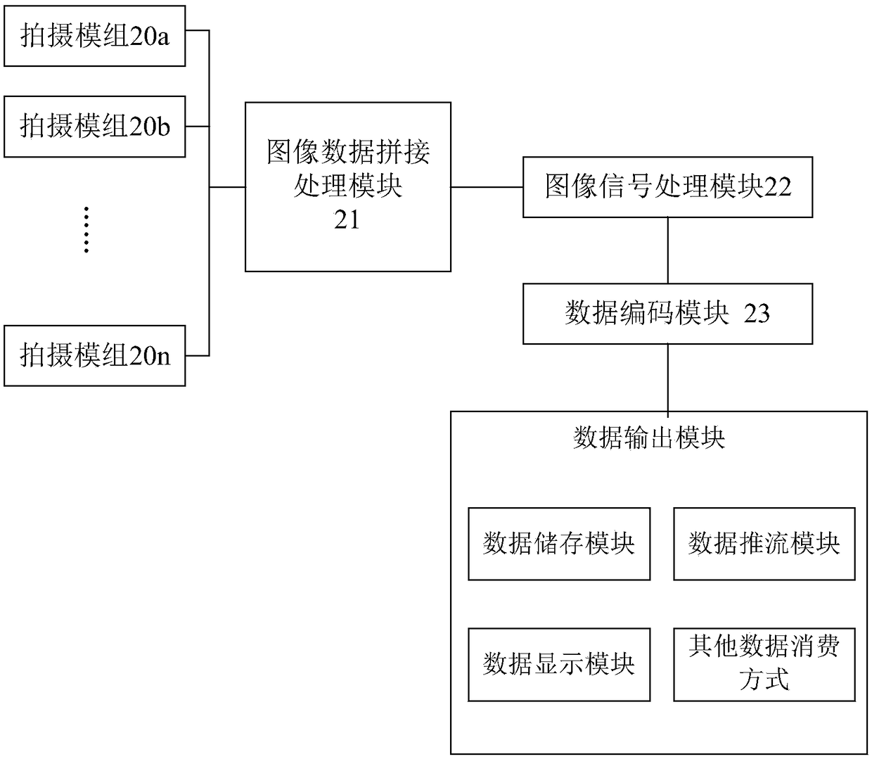 Method and system for splicing panoramic images in real time based on single-path image signal processing