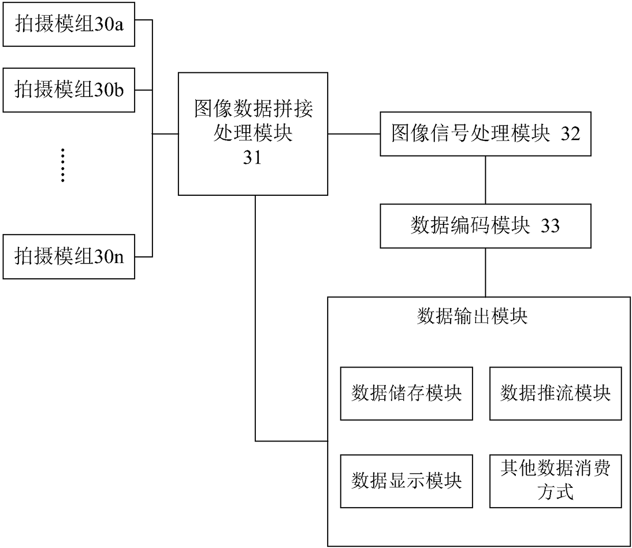 Method and system for splicing panoramic images in real time based on single-path image signal processing