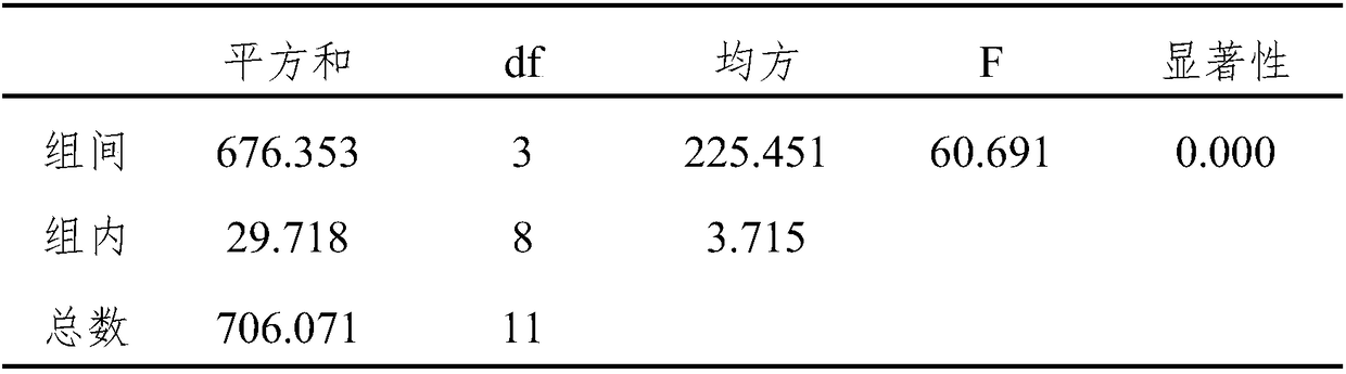 Field intensive planting method capable of realizing rapid propagation and used for polygonatum kingianum