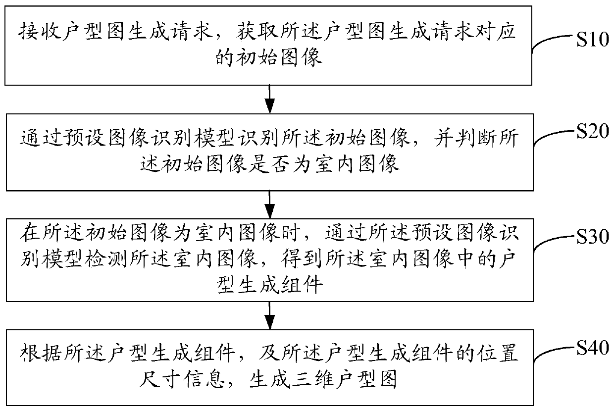 House type image generation method and device based on indoor image, equipment and storage medium