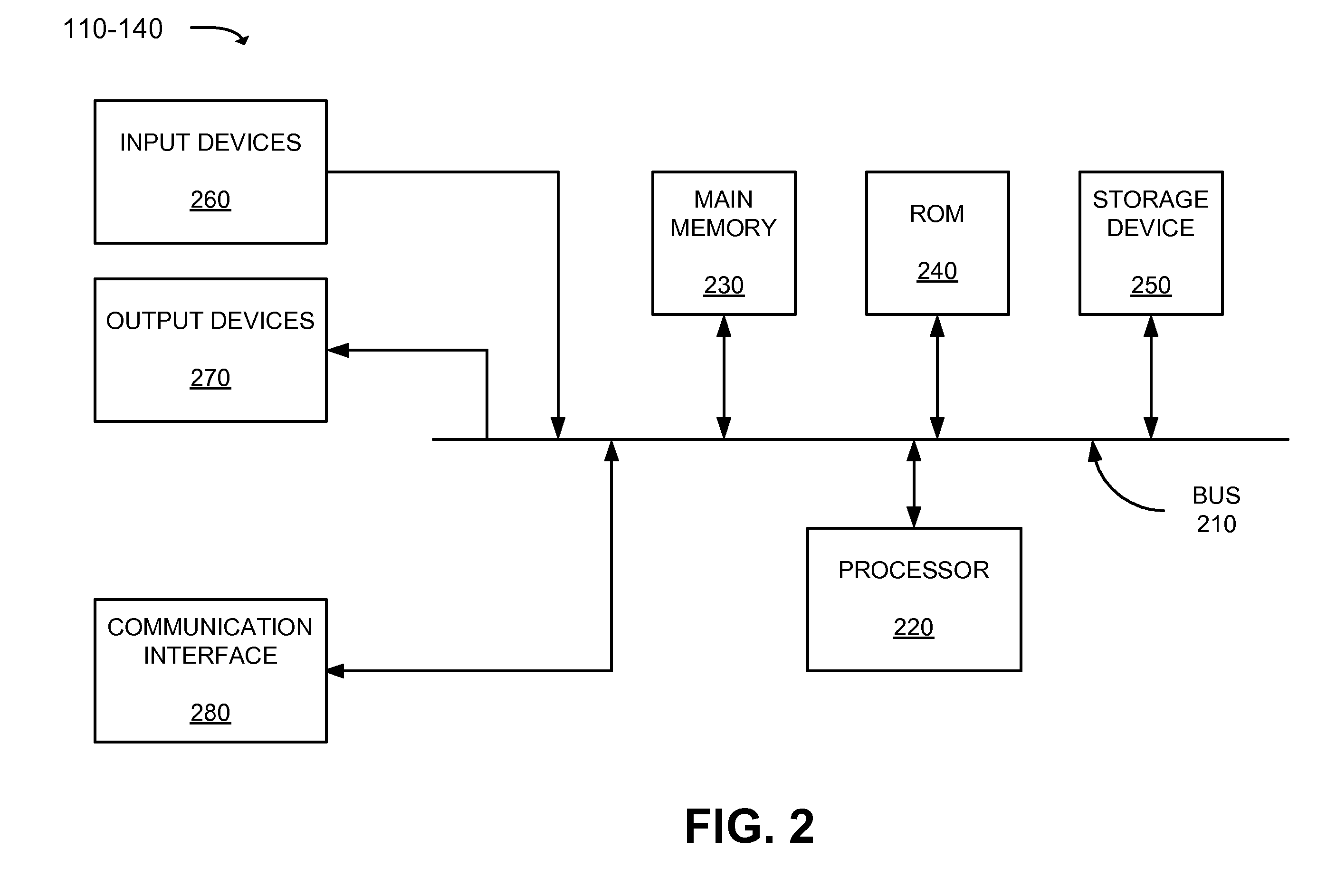 Document scoring based on query analysis