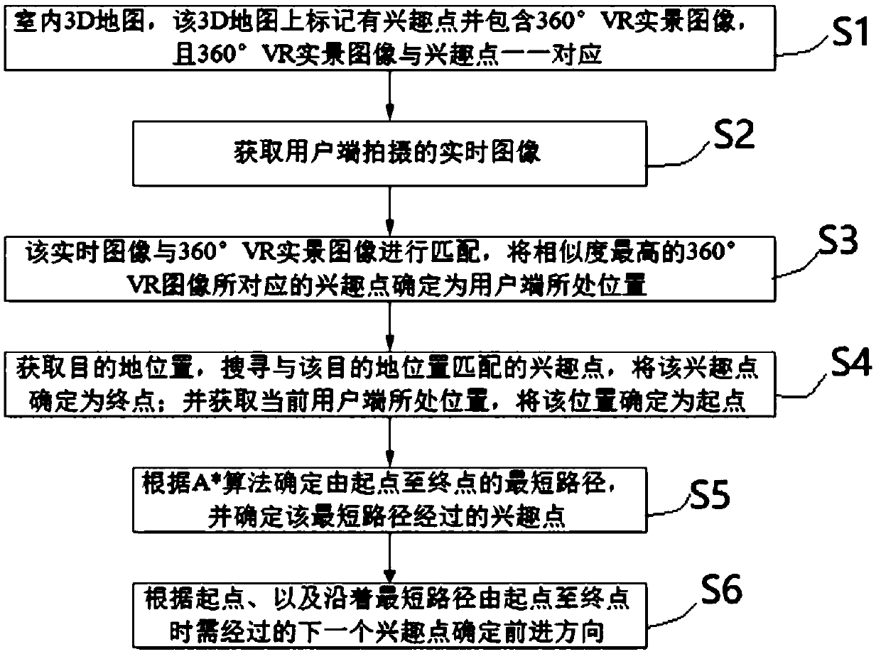 Virtual reality technology-based indoor navigation method and system