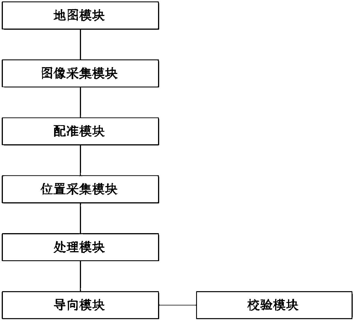 Virtual reality technology-based indoor navigation method and system