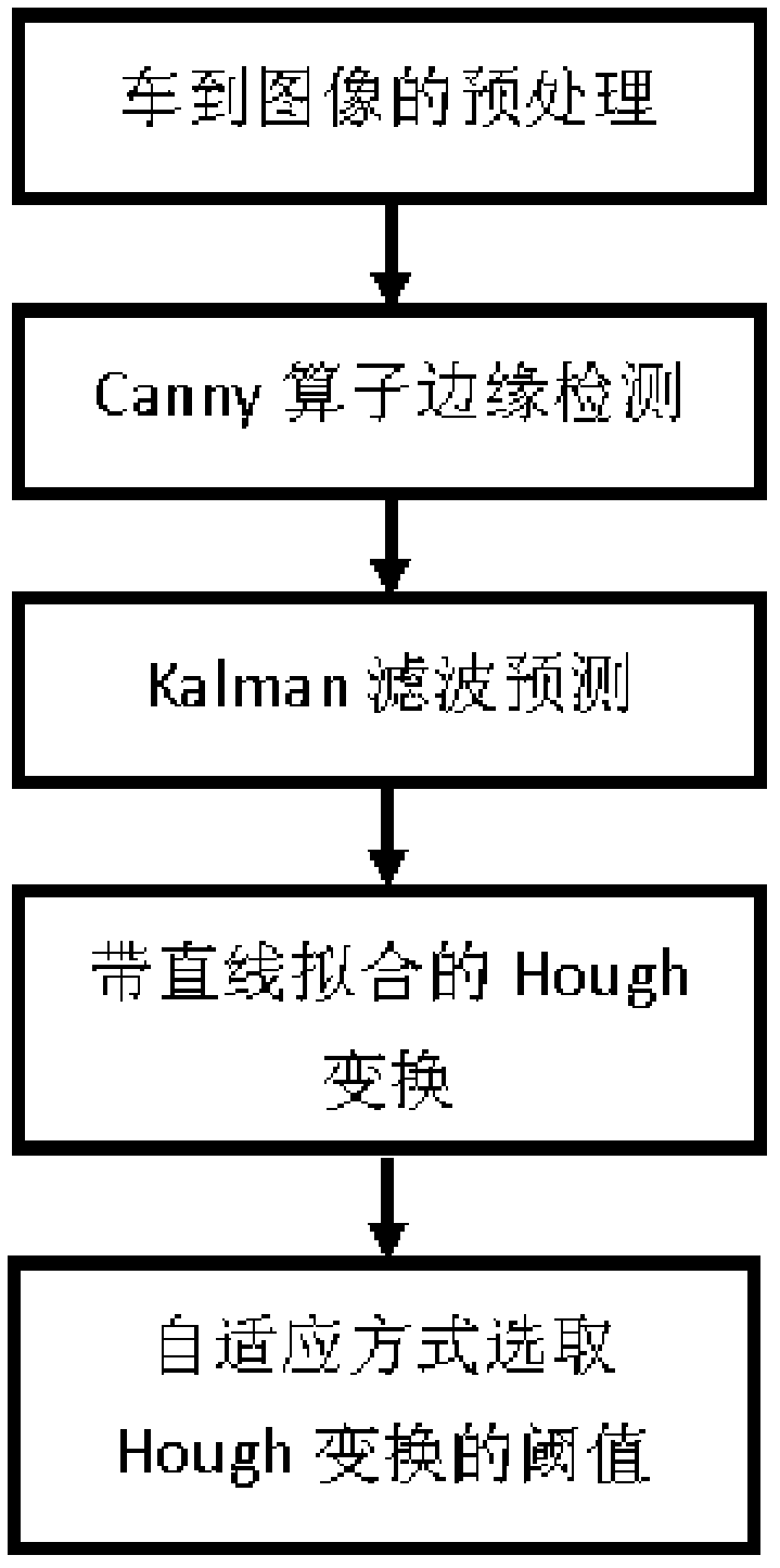 Identification and deviation-detection method for lane