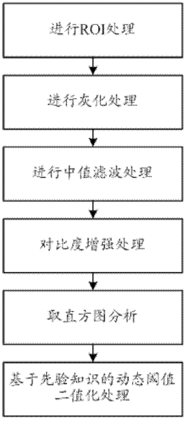 Identification and deviation-detection method for lane