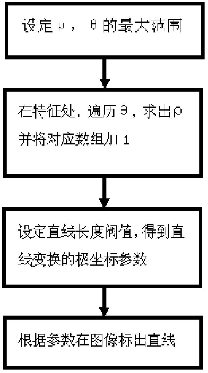 Identification and deviation-detection method for lane