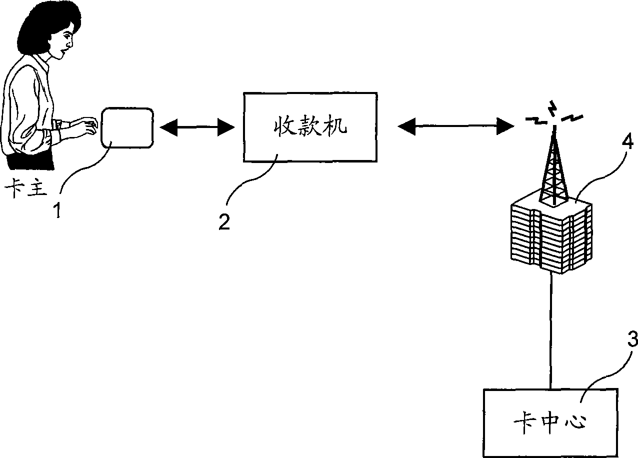 Smart card payment system and method used for paying in food market