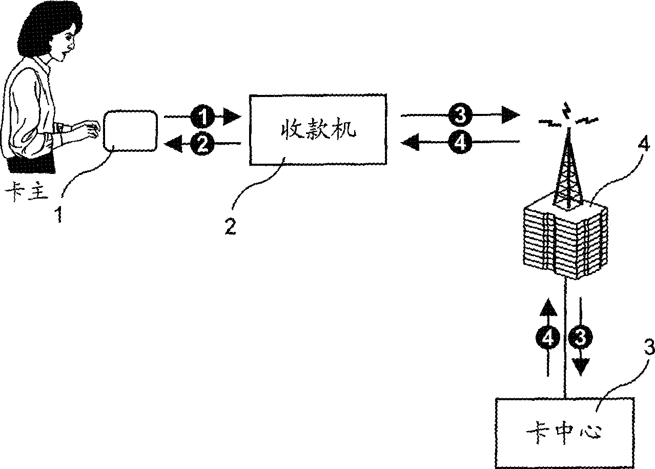 Smart card payment system and method used for paying in food market