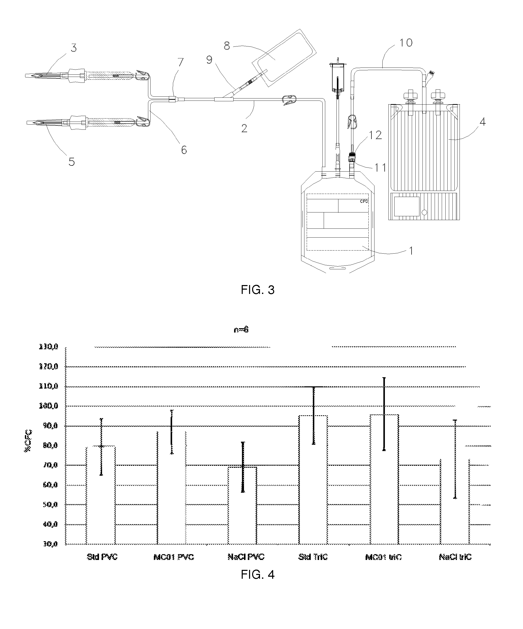 Method for preserving placental blood