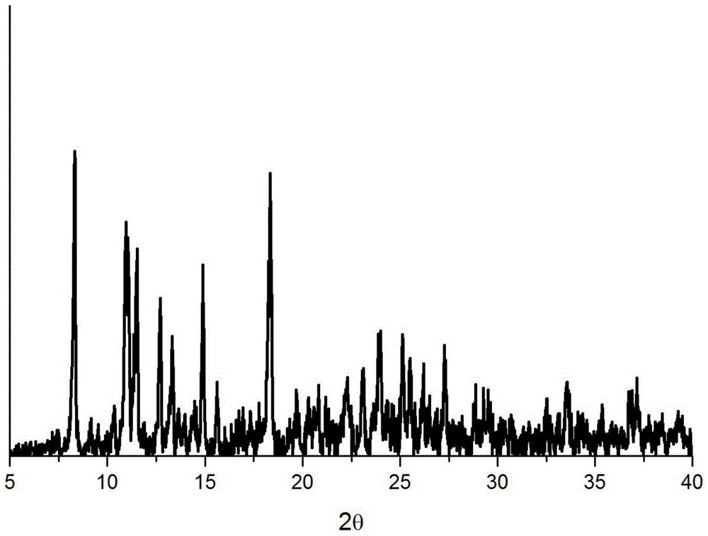 Novel barium metal organic coordination polymer and preparation method and application of thereof