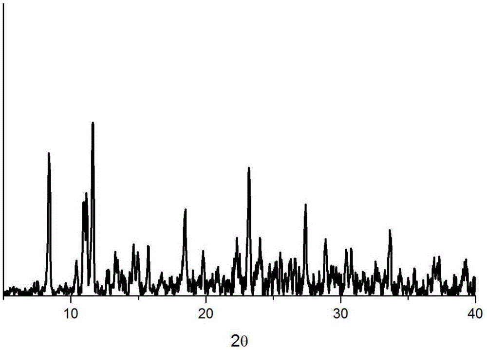 Novel barium metal organic coordination polymer and preparation method and application of thereof