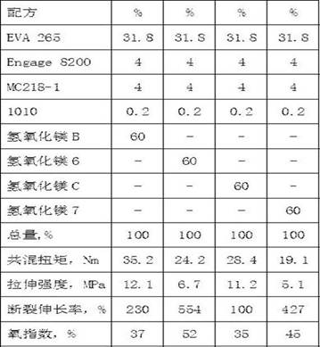 A kind of modified magnesium hydroxide, surface modification method and application