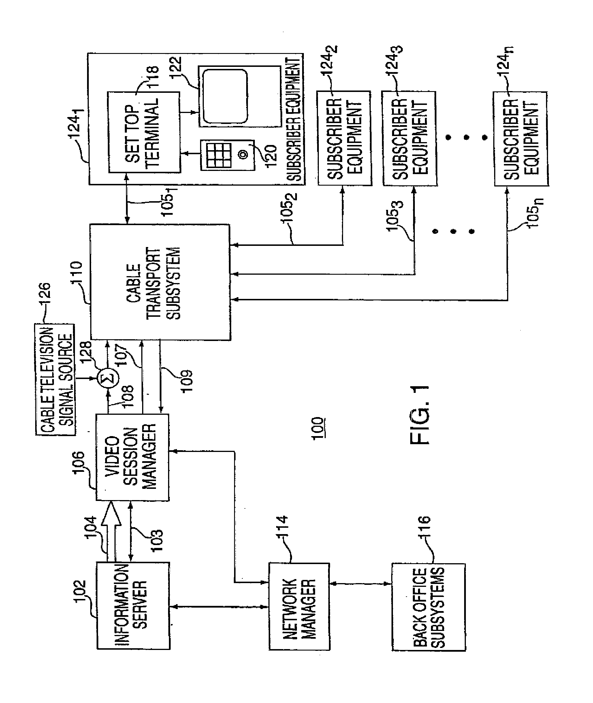 System for Interactively Distributing Information Services