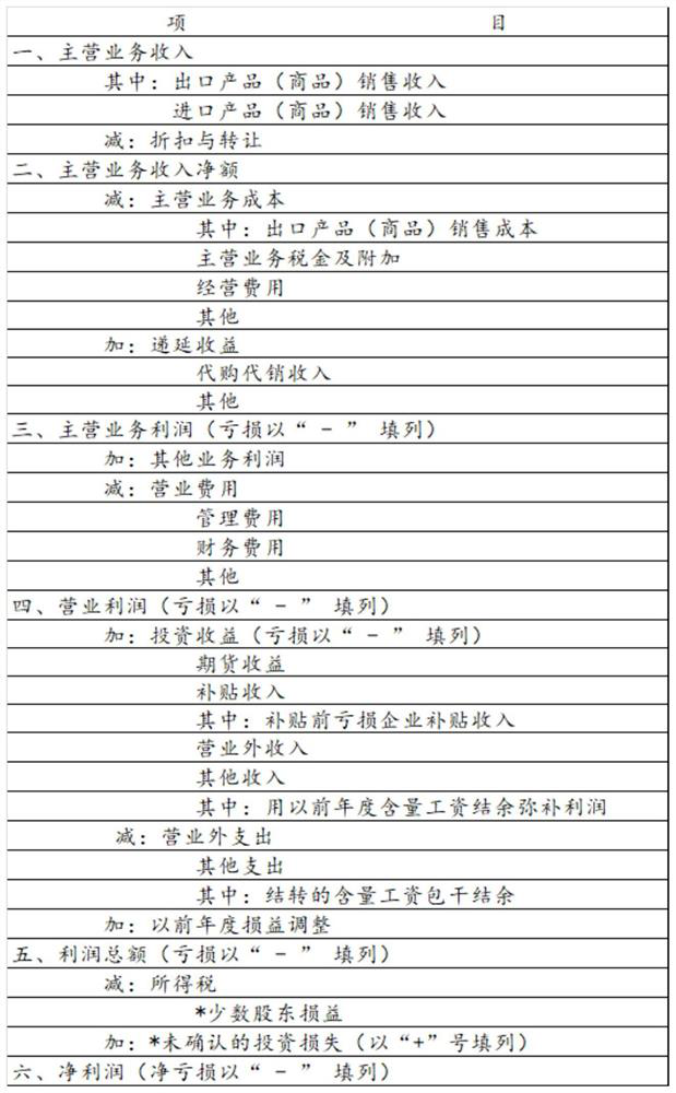 Enterprise evaluation data processing method and device