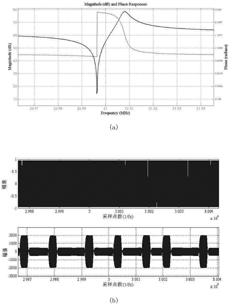 Strictly band-limited efficient modulating system based on impact filter forming