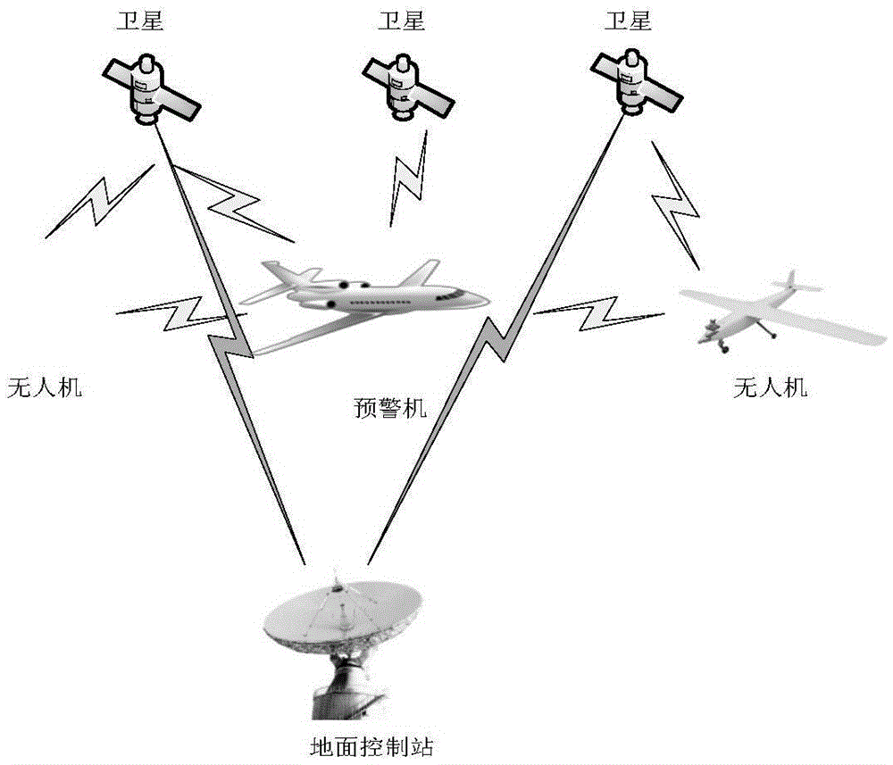 Unmanned aerial vehicle access control method based on attribute authentication