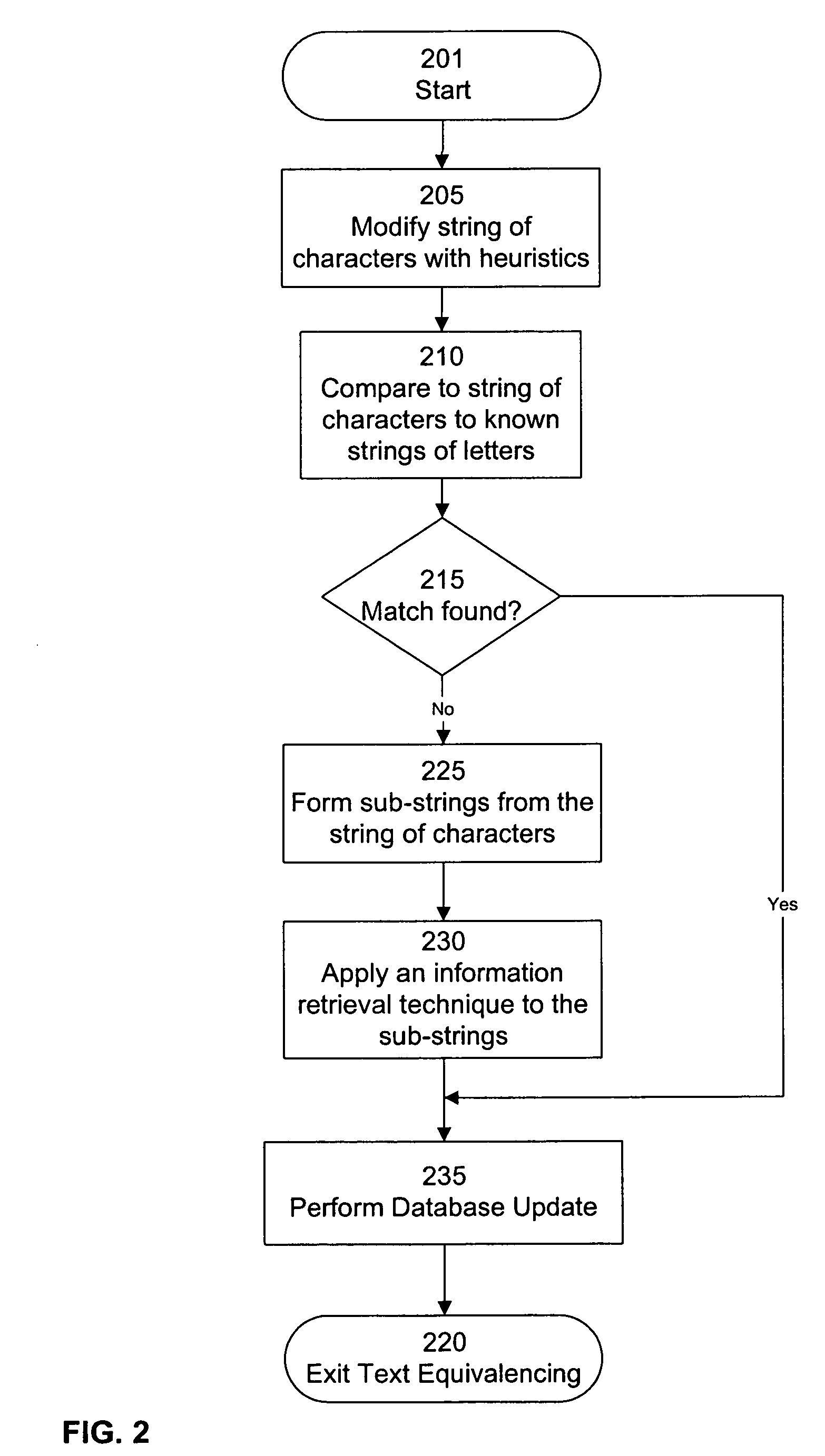 Determining a known character string equivalent to a query string