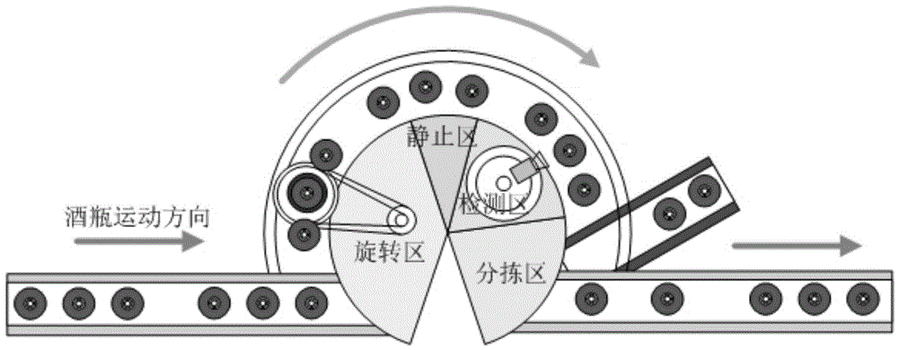 Device and method for automatically detecting foreign matters in white spirit bottle based on vision