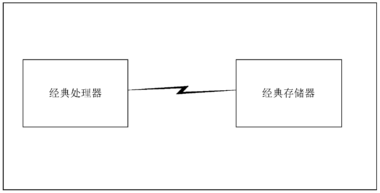 Key value storage system and method based on quantum algorithm