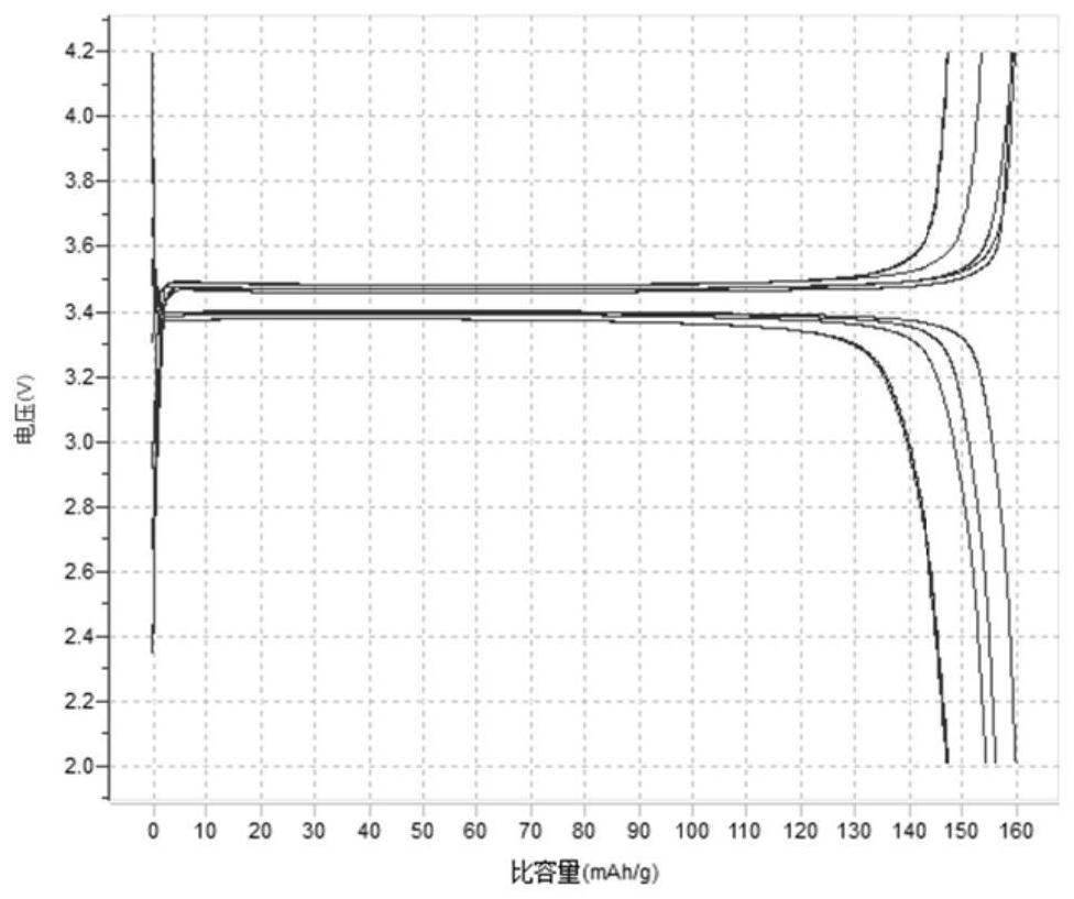 Nitrogen-doped carbon nanotube/rare earth metal ion-doped lithium iron phosphate composite cathode material and preparation method thereof