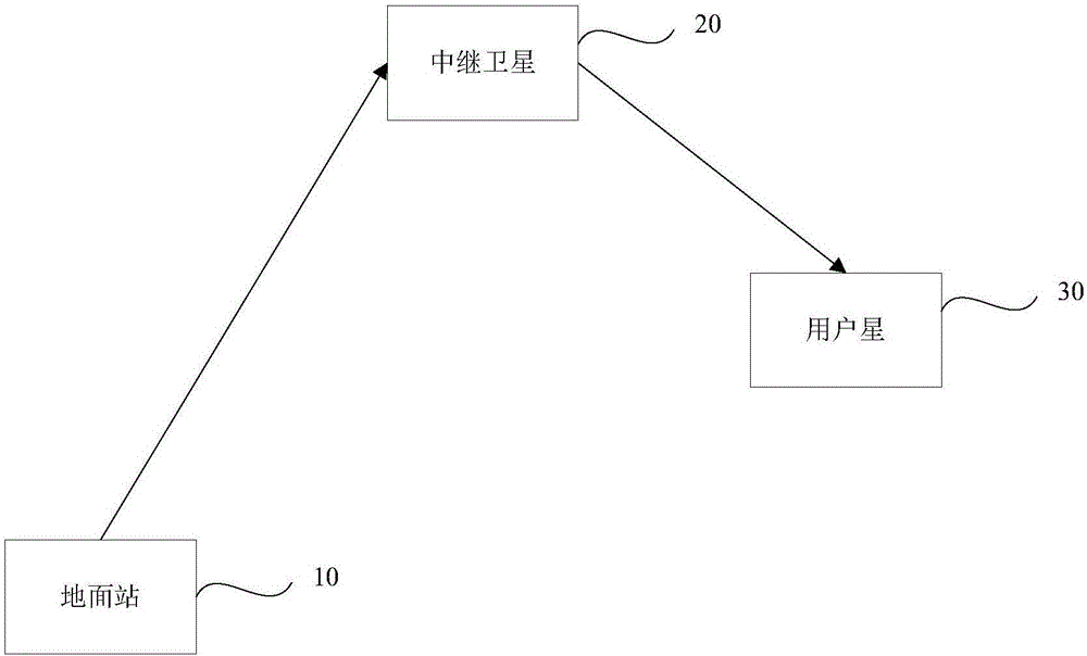 Frequency offset compensation method and system