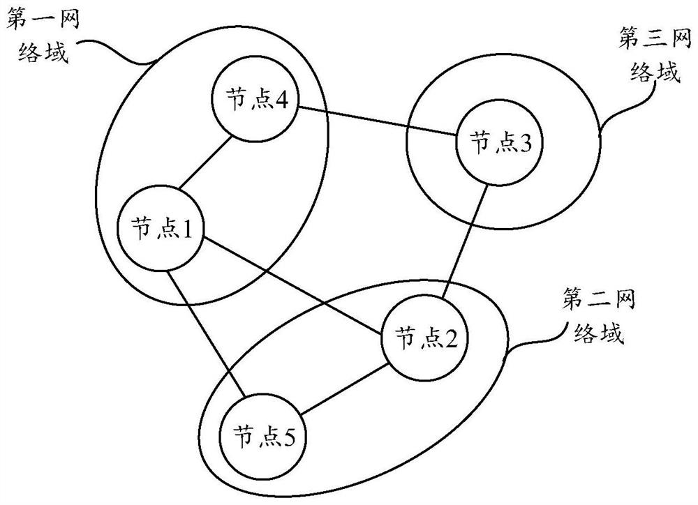 Alliance chain communication method and system, electronic equipment and readable storage medium