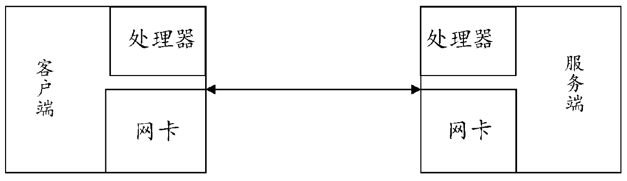 Data transmission method and device and computer storage medium