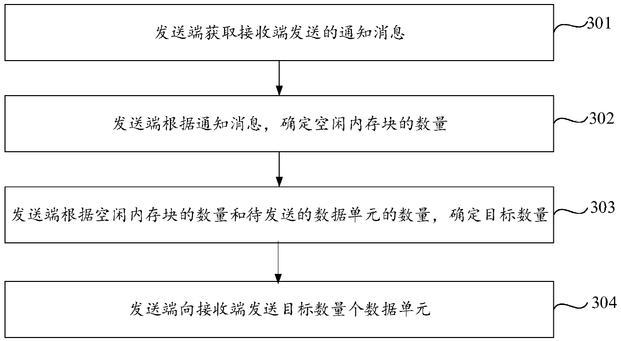 Data transmission method and device and computer storage medium