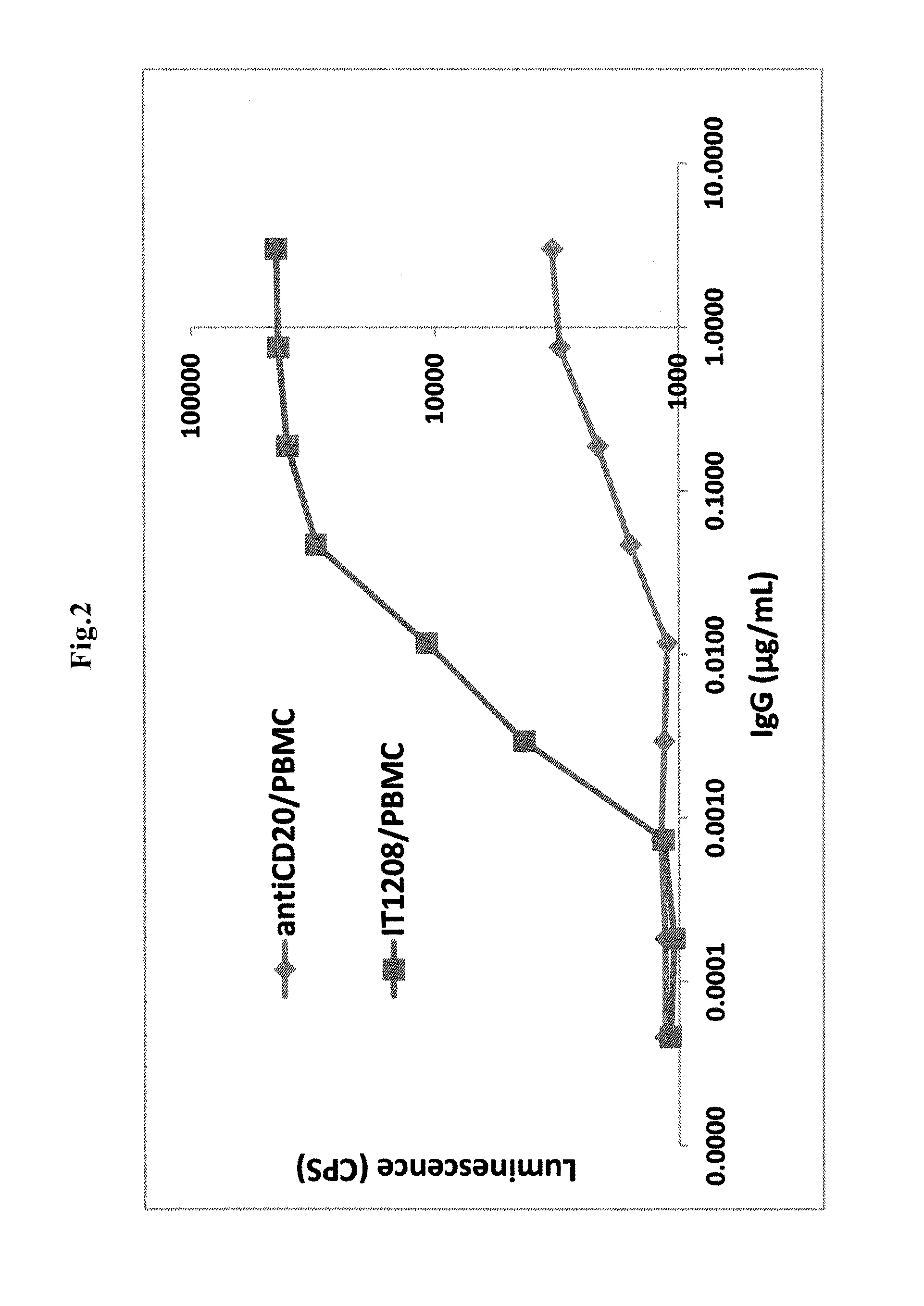 Therapeutic or prophylactic agent for immunodeficiency virus infection