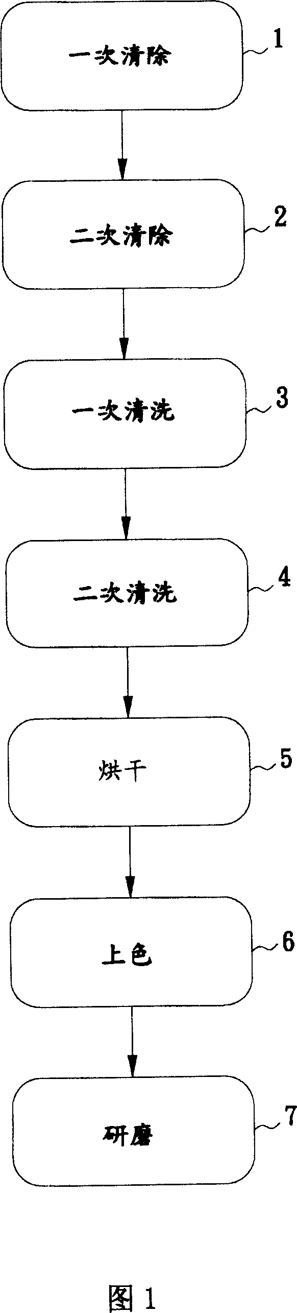 Method for cleaning rubber slag and detritus for circuit board cutting tool