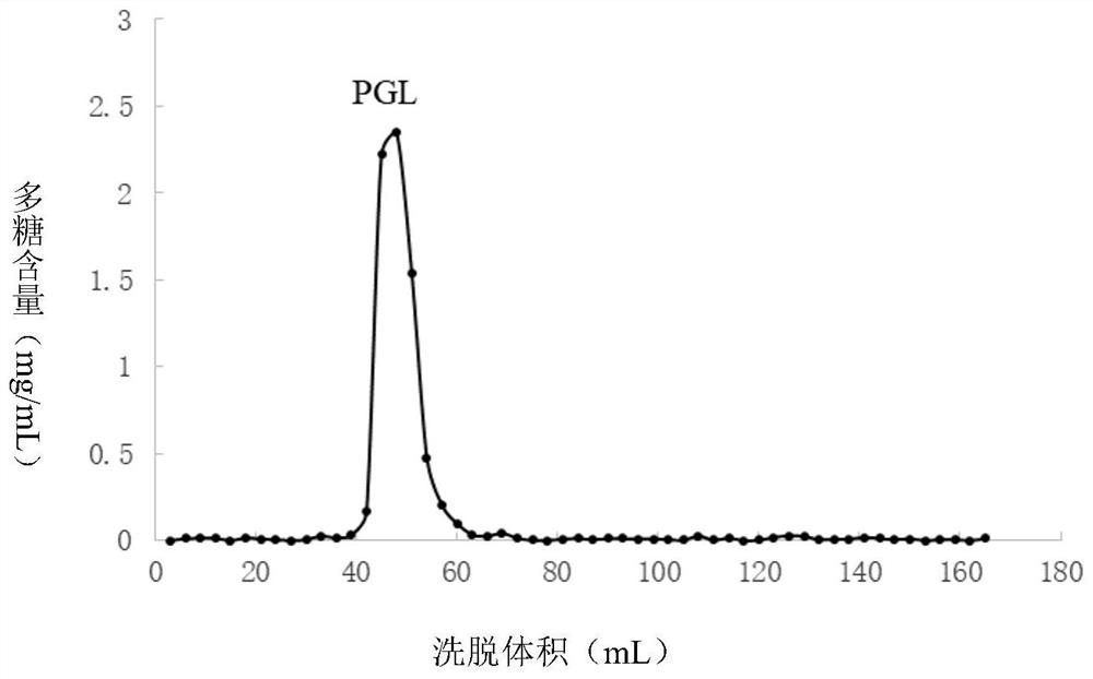 A kind of glycopeptide with antidepressant function and its preparation method and application