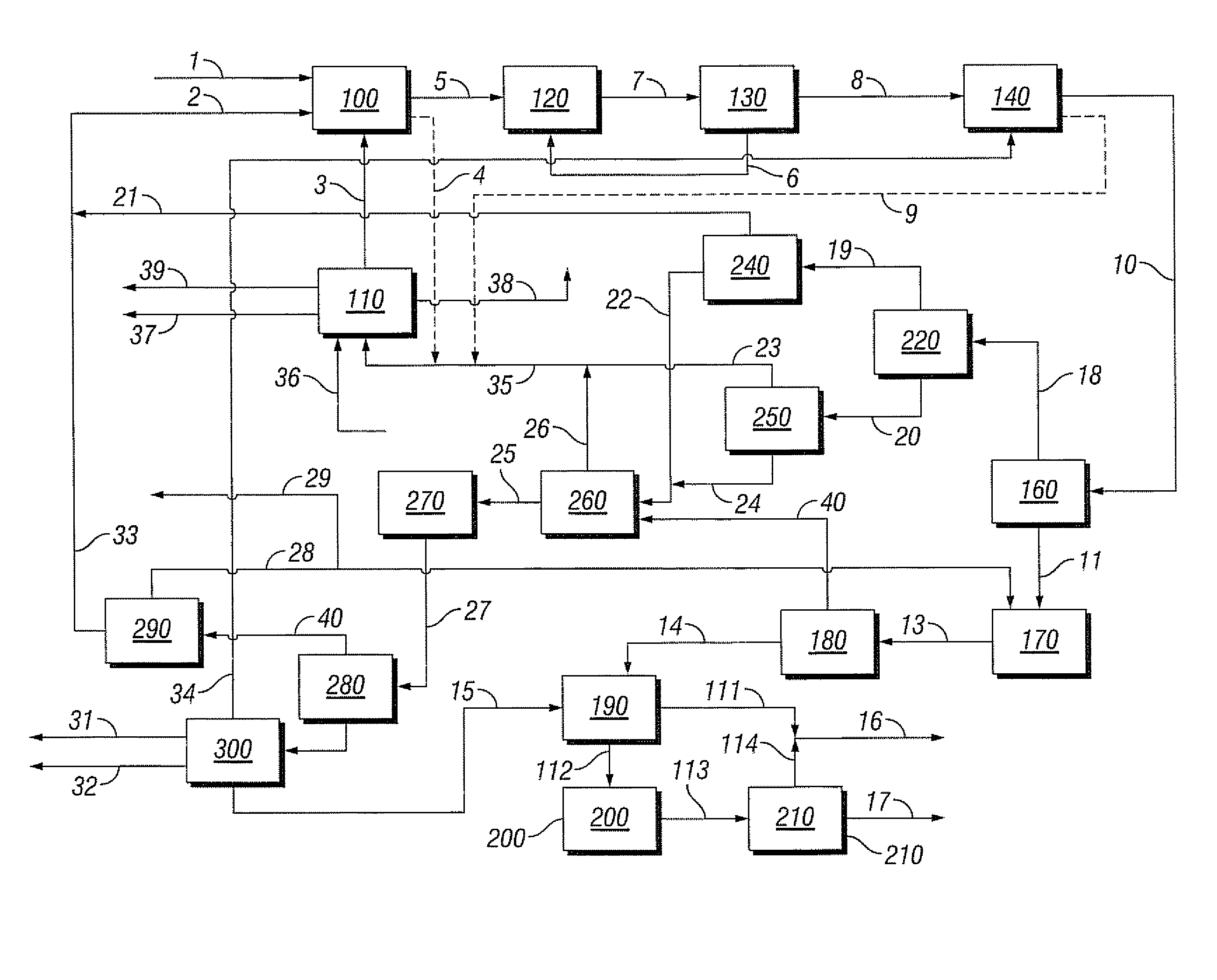 Integrated process to coproduce aromatic hydrocarbons and ethylene and propylene